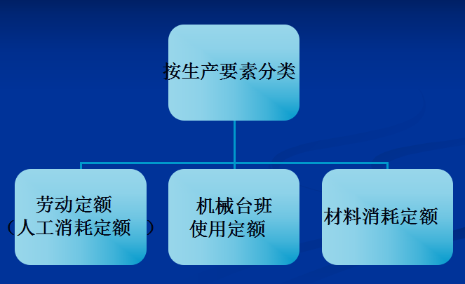 工程量清单计价资料资料下载-工程量清单计价的基础资料