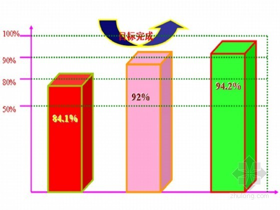 SDS干法脱硫除尘资料下载-[QC成果]提高水泥搅拌桩（干法）的成桩合格率
