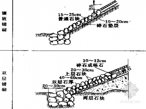 桥梁施工工程师手册-锥坡护坡 