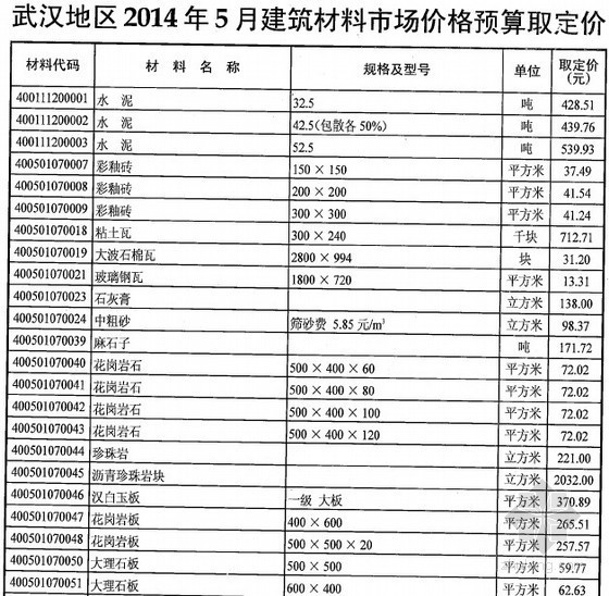 建筑材料定价资料下载-[武汉]2014年5月建筑材料市场价格预算取定价