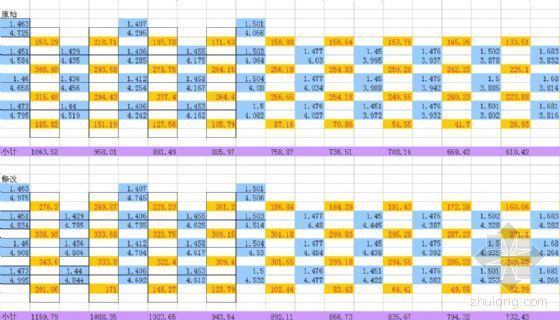 方格网计算土方表资料下载-土方方格网计算表（EXCEL）