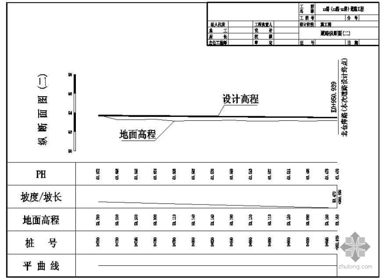 市政工程道路结构图资料下载-某市市政工程道路设计图(四)