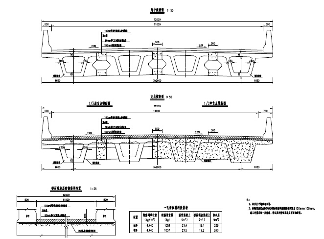 小箱梁通用构造图资料下载-20米45度斜交小箱梁桥施工图设计