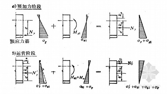 简支梁桥毕业论文汇编1927页22篇（硕士论文 博士论文）-全预应力混凝土梁的应力状态
