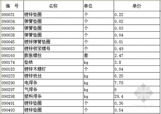 清单计价定额电子版资料下载-[北京]2012版自动化控制仪表安装工程预算定额电子版（EXCEL格式）