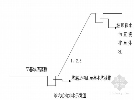 水利枢纽建设综合施工组织设计（防洪节点工程）- 