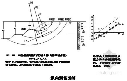 [江苏]大型深基坑土方开挖施工方案-纵向滑坡验算 