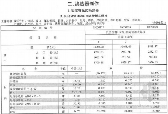 [最新]2013版云南省通用安装工程消耗量定额(设备篇下 792页)-换热器制作 