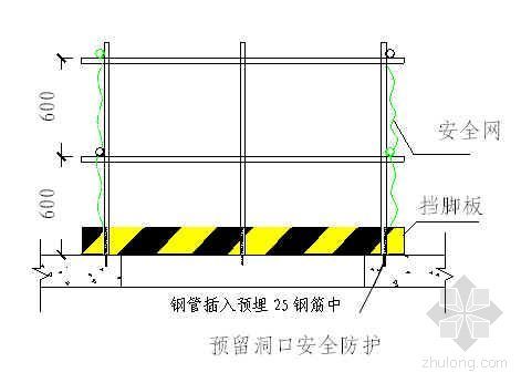 安全文明生产施工的目标资料下载-某工程安全文明施工方案