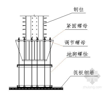 成都某医院钢结构工程施工组织设计- 