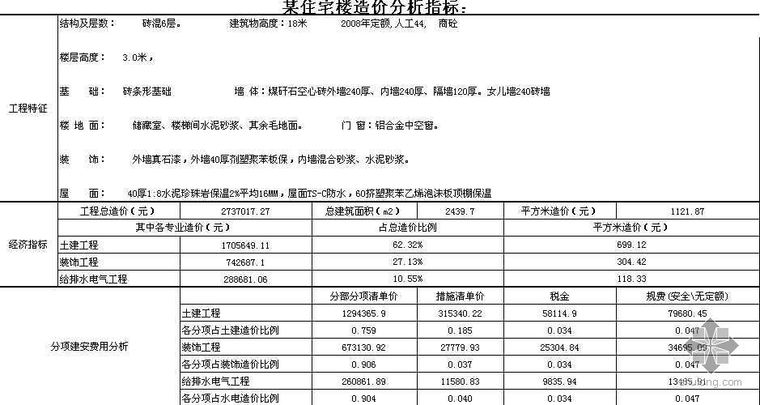 2008年造价指标资料下载-2008年山东某住宅楼造价指标分析