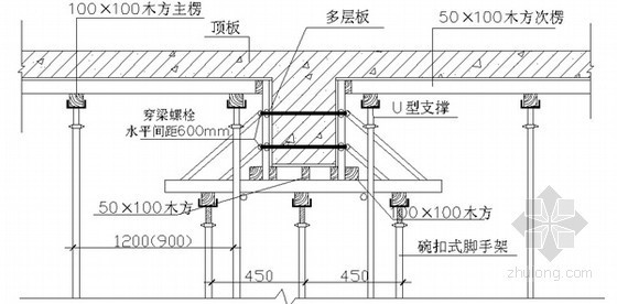 板模板CAD图资料下载-梁板模板支设示意图