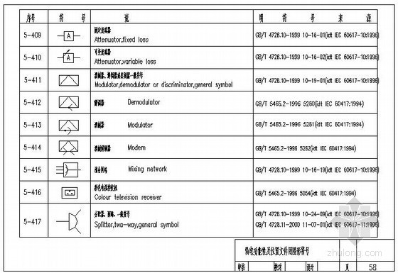 电气cad文字符号资料下载-建筑电气工程设计常用符号图纸