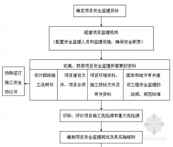 监理实施工细则资料下载-[四川]电站大坝土建工程监理实施细则