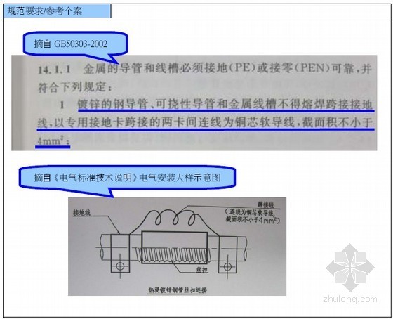 机电专业安装施工质量通病个案图文分析95页（安装必备）- 