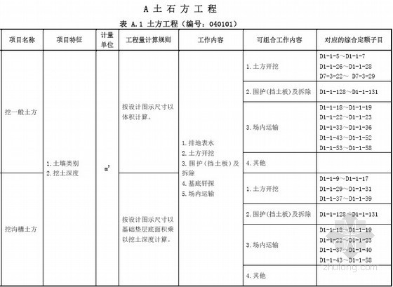 2013版市政工程定额资料下载-[广东]市政工程工程量清单计价指引（2013版）151页