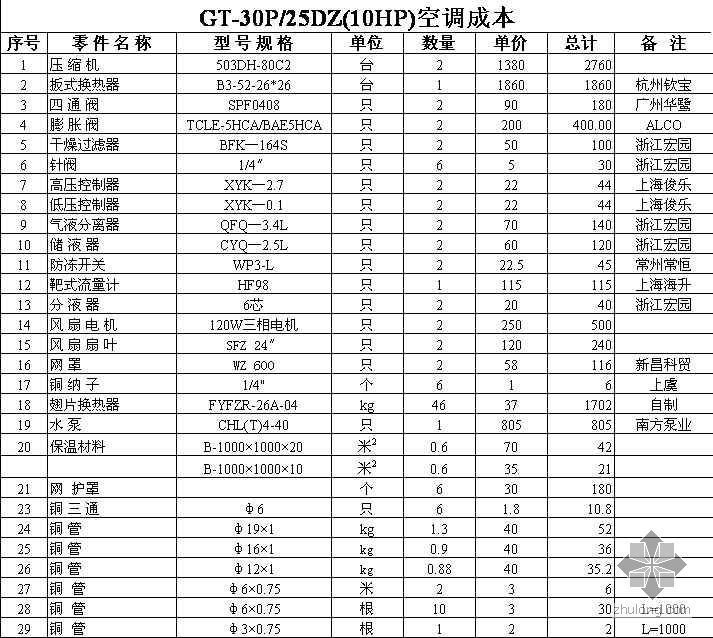 空调安装工程成本资料下载-中央空调模块机材料成本