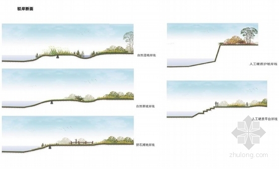[南阳]城市滨水文化休闲走廊景观规划设计方案（包含指标和投资估算）-驳岸断面
