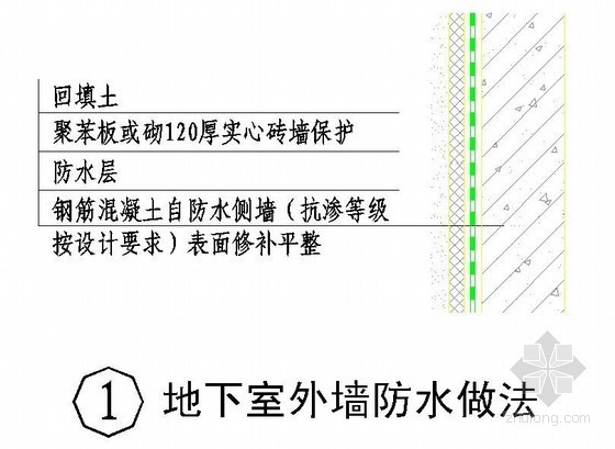 地下室外墙后浇带节点详图资料下载-地下室外墙防水做法详图