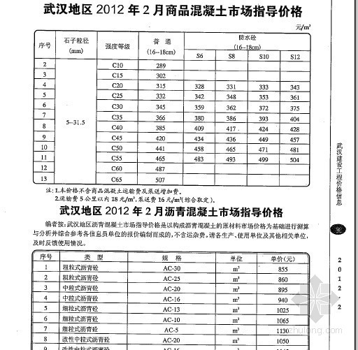 2012混凝土价格资料下载-武汉地区2012年2月商品混凝土市场指导价格