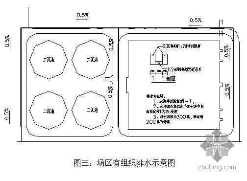 某生物反应池人工挖土清底技术交底(（附图）- 