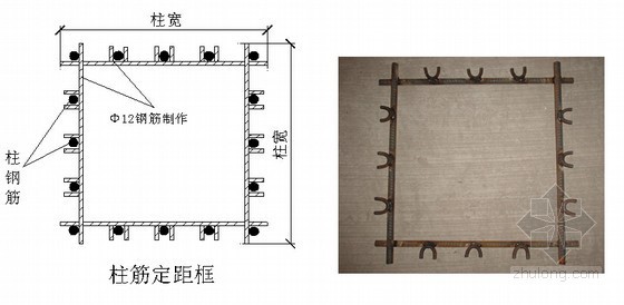 [内蒙古]框架结构医院工程钢筋工程施工方案-柱筋定距框 