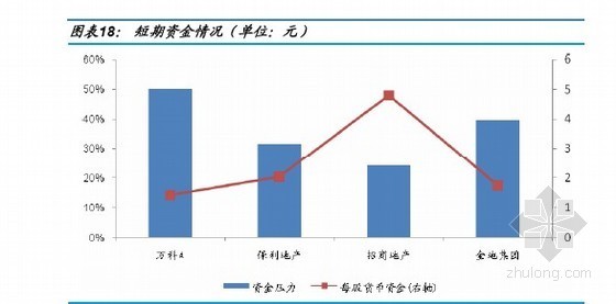 长短期视角下的四大龙头配置排序-短期资金情况 