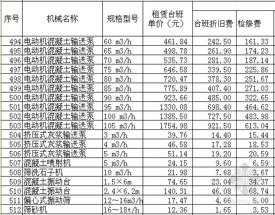 [北京]2012版建设工程和房屋修缮工程机械台班费用定额（EXCEL格式）-北京2012版建设工程和房屋修缮工程机械台班费用定额 