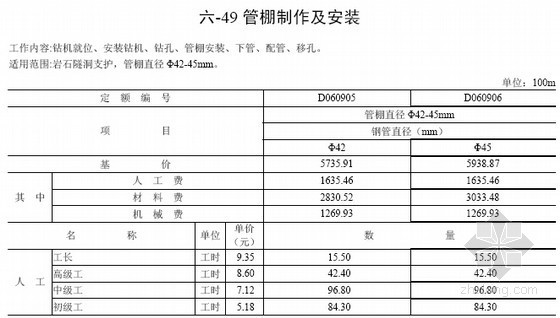 四川省建筑工程与装修工程预算定额资料下载-[四川]2013版地质灾害防治工程治理工程预算定额（第三册 519页）