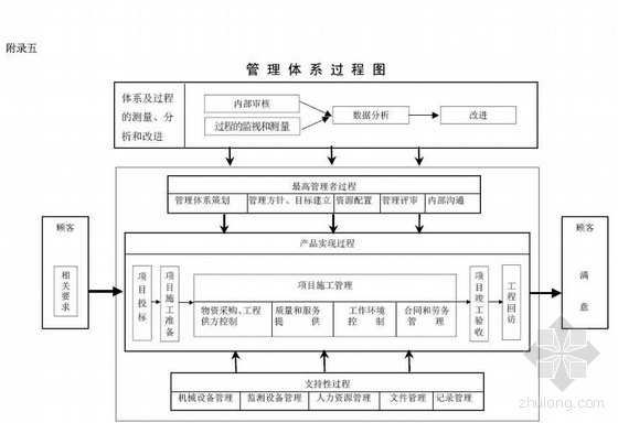 安全质量过程管理资料下载-质量、环境和职业健康安全管理手册(2006年版)