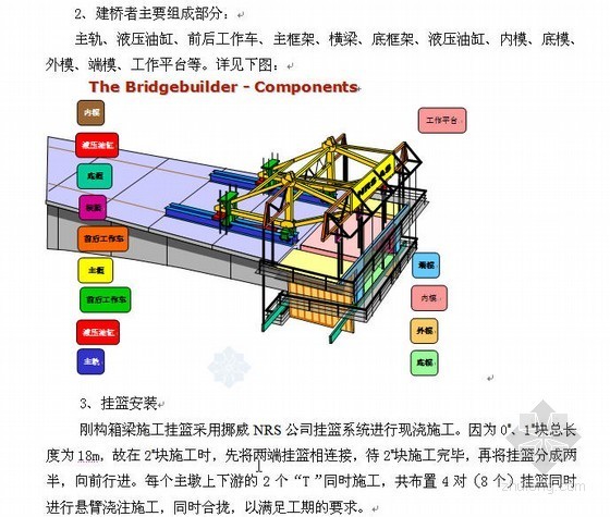 江苏省施工质量验收用表资料下载-江苏省某预应力连续钢构公路大桥施工组织设计（实施）