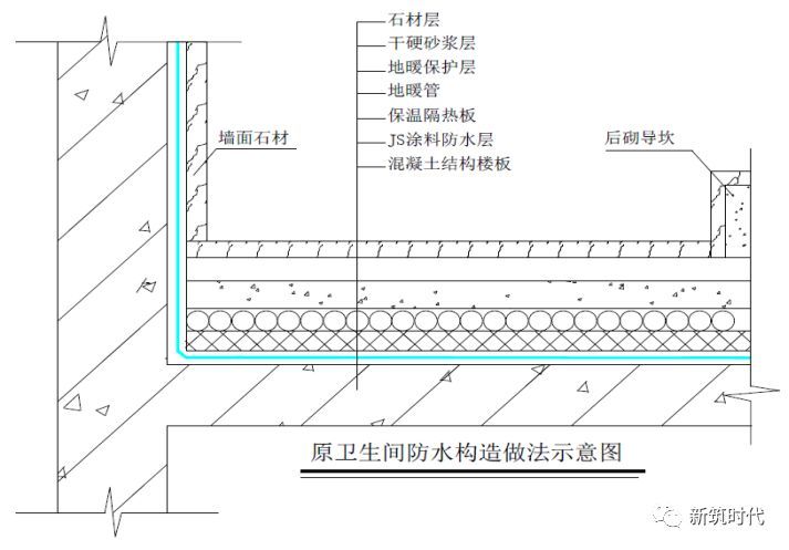 地下室防水、屋面防水、卫生间防水全套施工技术图集_43