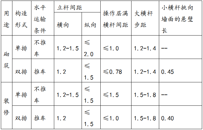 南部县政务服务中心施工组织设计方案_2