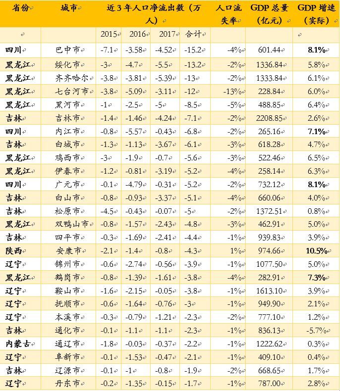 这四种城市，终将收缩甚至消失！拿地买房都要注意了！_2