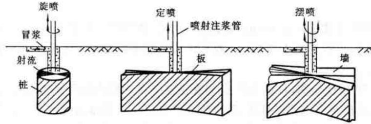 地基处理技术_4