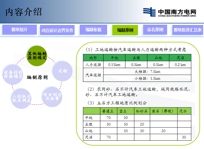 10kV架空线路典型造价—中国南方电网-内容介绍