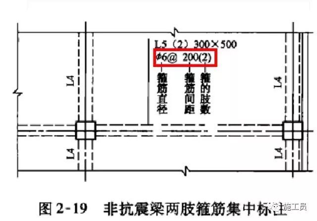 梁钢筋平法识图入门基础，一看就明白_50