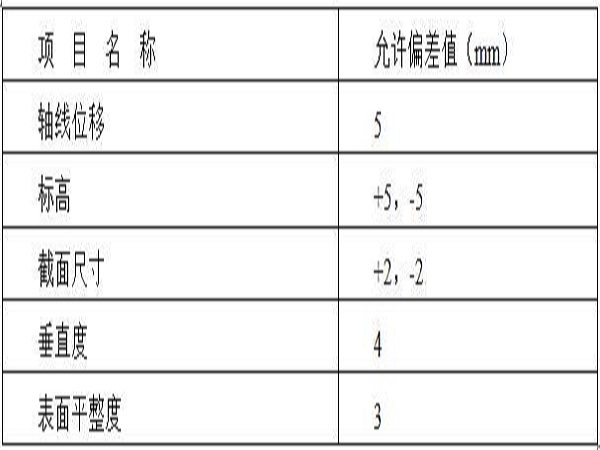 桩基加固施工方案资料下载-坝体加固施工方案