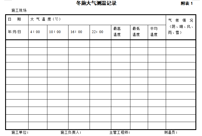 [郑州]剪力墙结构高层住宅项目2018-2019年度冬期施工方案-23冬施大气测温记录