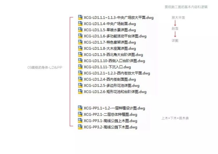 我所理解的景观施工图_20