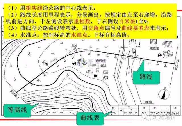 公路工程图纸详解_10