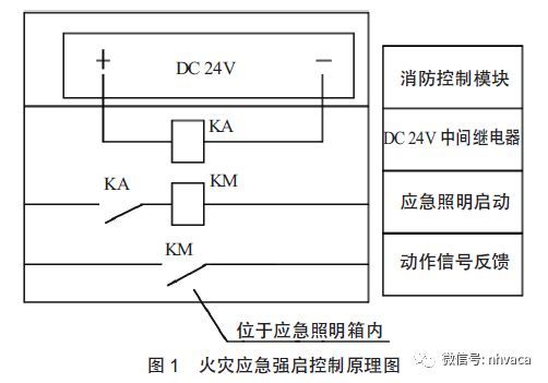 应急灯具的控制资料下载-火灾应急照明强启的几种正确接法
