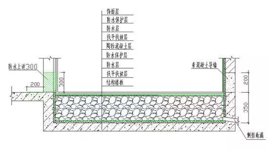 万科防渗漏施工做法图文讲解_13