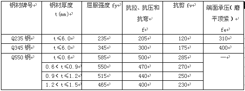 轻钢装配式建筑优点概述及施工步骤_18