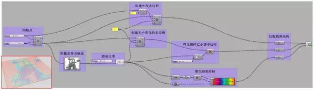 技巧：如何制作动态的景观分析图？_32