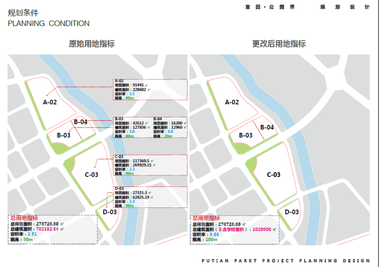 后滩公园设计文本资料下载-富田公园里规划设计文本