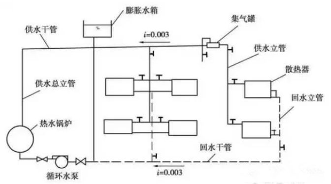 暖通识图与施工工艺_3