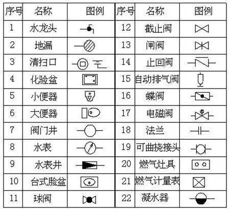 安装工程中最常用的图例大全，果断收藏！_6