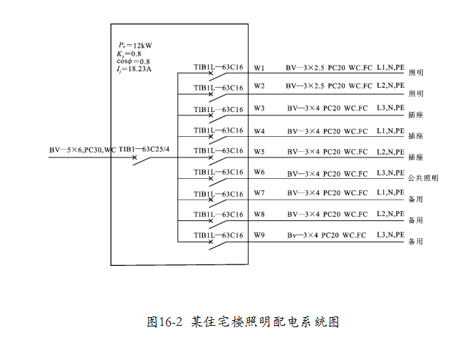 [核电工程]电气安装工程预算与工程量计算（共70页）-某住宅楼照明配电系统图