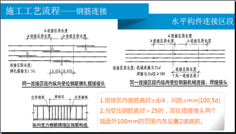 钢筋工程施工技术管理要点（图文并茂）-施工工艺流程——钢筋连接